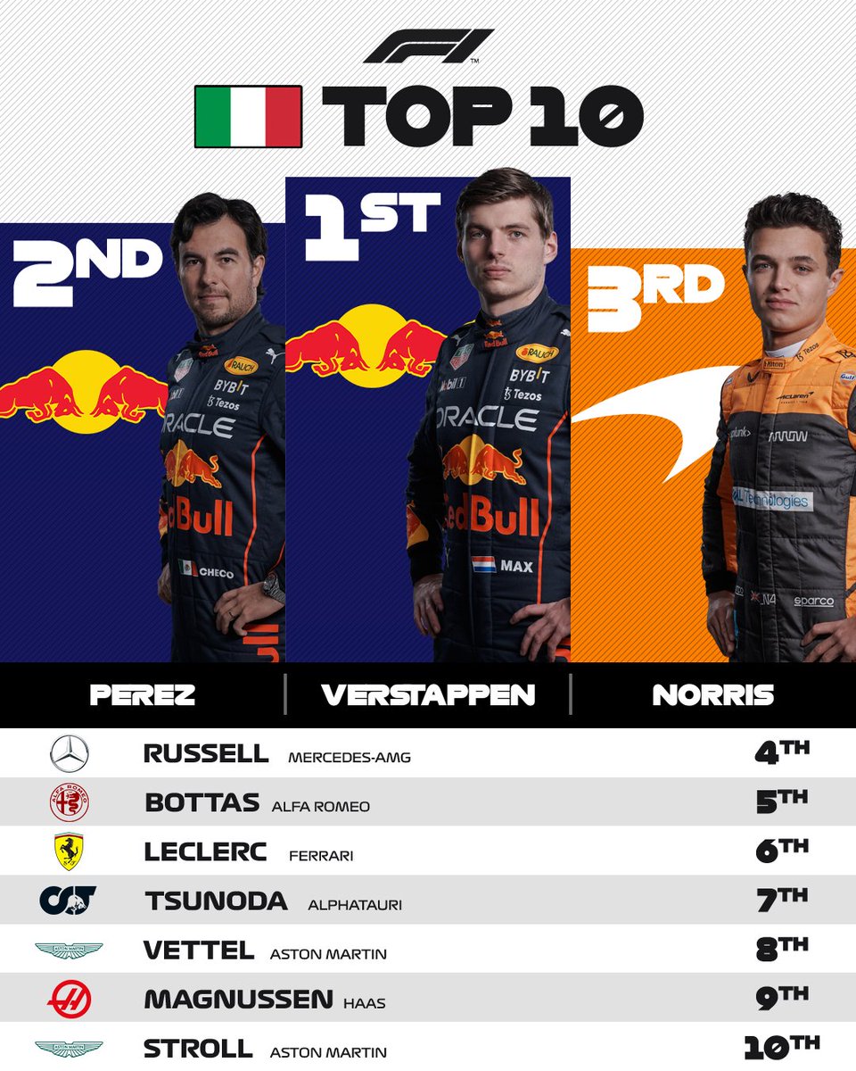 Imola Gp Max Verstappen Wins The Imola Grand Prix