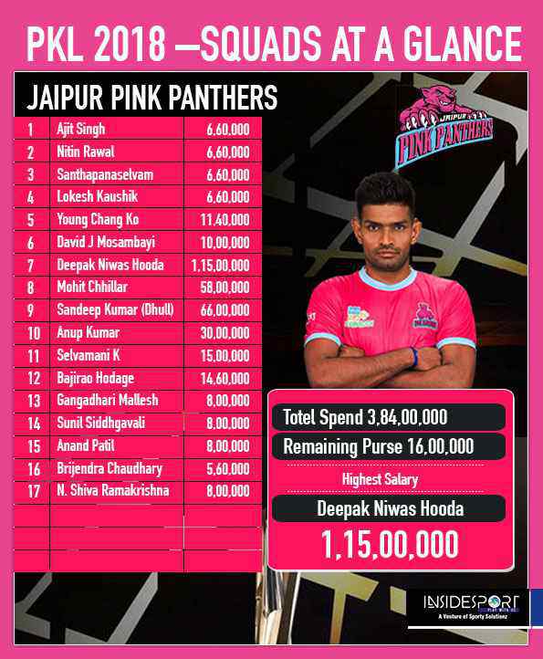 Jaipur Pink Panthers - Indinews_official has something special in store for  a few lucky winners! To take part in the contest: 1. Follow Jaipur Pink  Panthers and Indinews_official 2. Tag 3 of