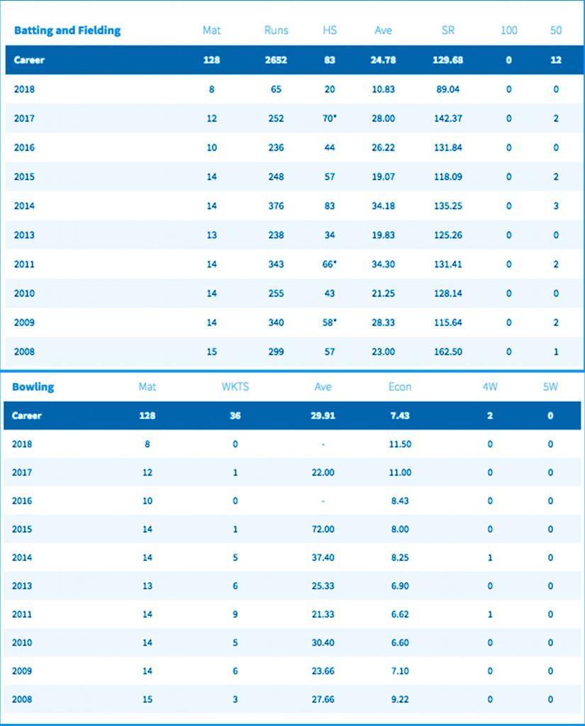 Ipl highest score. Indices trading.