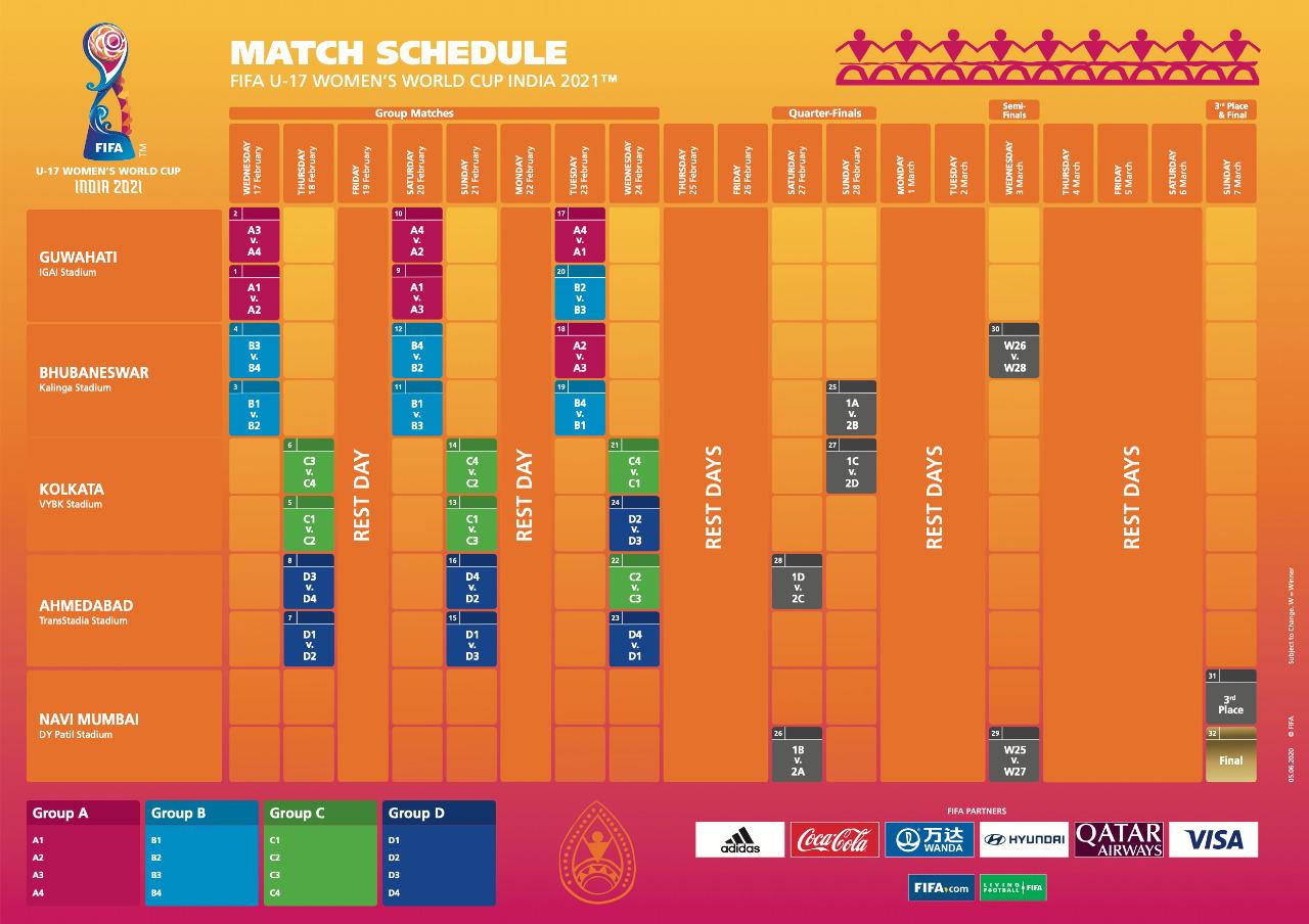 FIFA Under 17 Women’s World Cup 2021 Full Schedule Inside Sport India