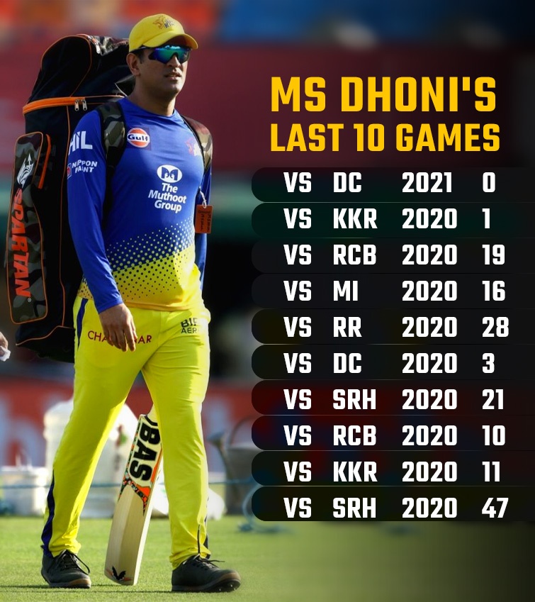 IPL 2021: MS Dhoni 'The Batsman' In Spotlight, Can He Finally Hit Big?