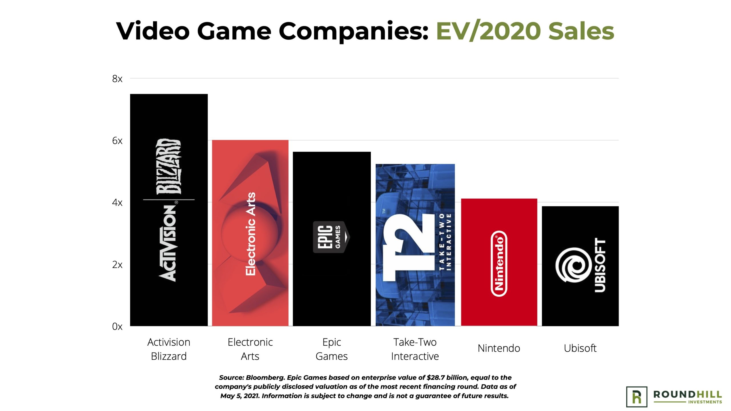 Understanding the Epic Games V Apple Inc. Dispute — PRATAP & COMPANY