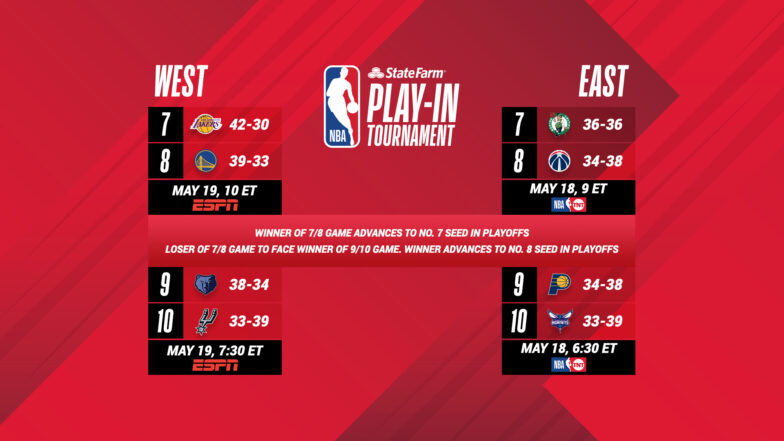 The NBA Play-in tournament explained: Format, teams, games, who