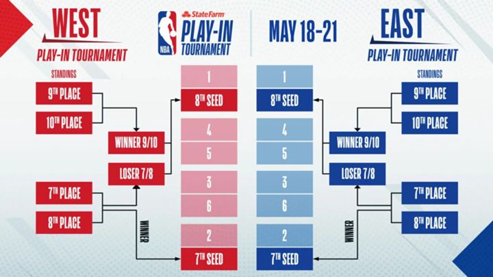 NBA Playoffs Schedule: Latest Schedule for the 1st Round of Playoffs
