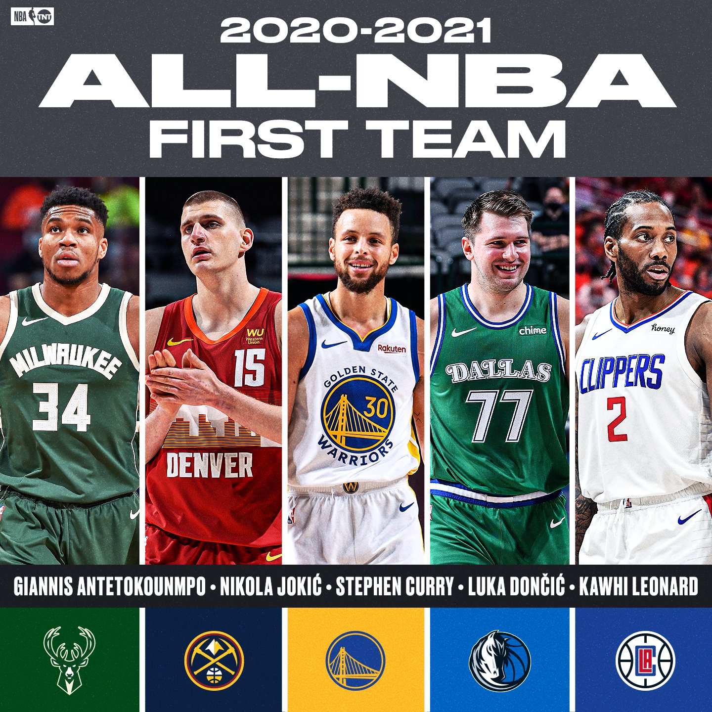 Giannis Antetokounmpo, Nikola Jokic, Luka Doncic lead 2021-22 Kia All-NBA  1st Team