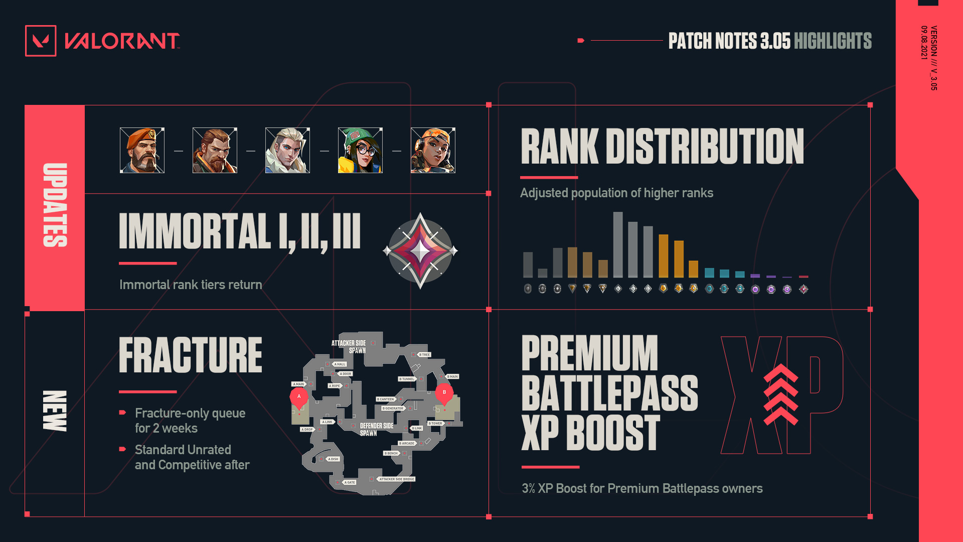 New rank, new map & more: Valorant Episode 5 patch notes - Jaxon