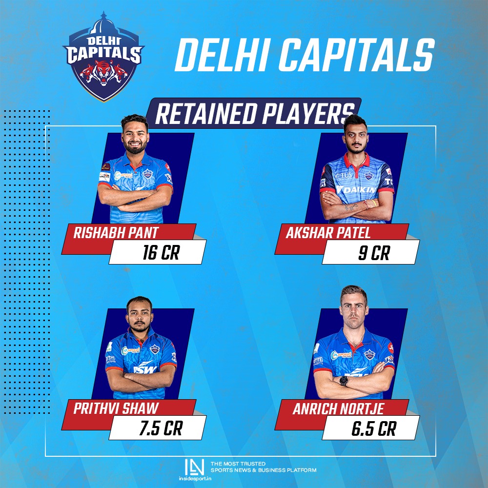 IPL 2022 retention DC retained players full list, remaining purses