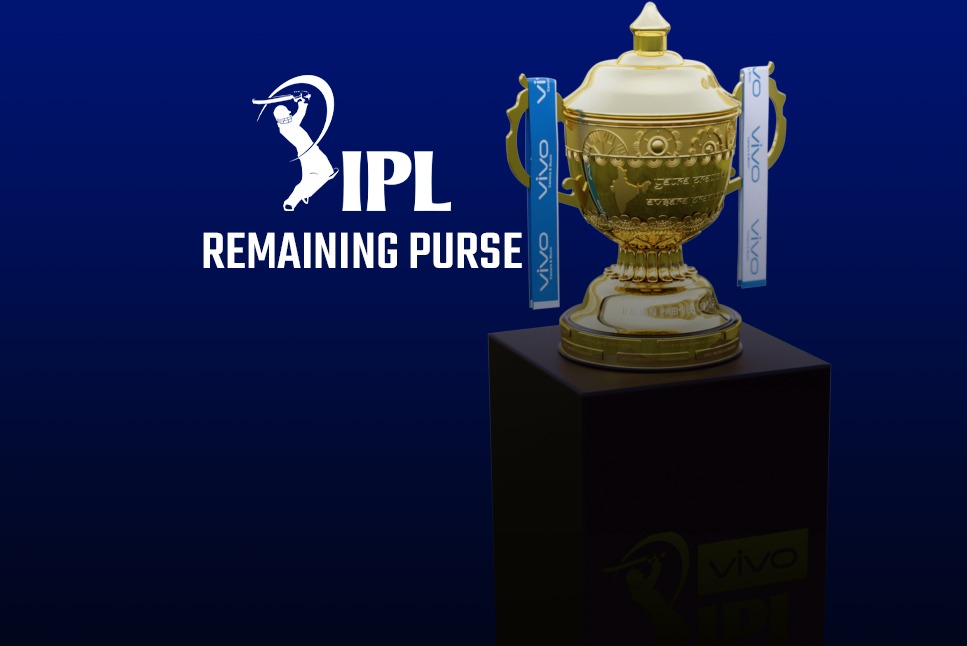 Sportsgully - Remaining Purse of all IPL teams for IPL 2021.💸💰 #IPL  #IPL14 #indianpremierleague #indianpremierleague2021 #dream11ipl  #mumbaiindians #chennaisuperkings #royalchallengersbangalore  #kolkataknightriders #sunrisershyderabad #kingsxipunjab ...