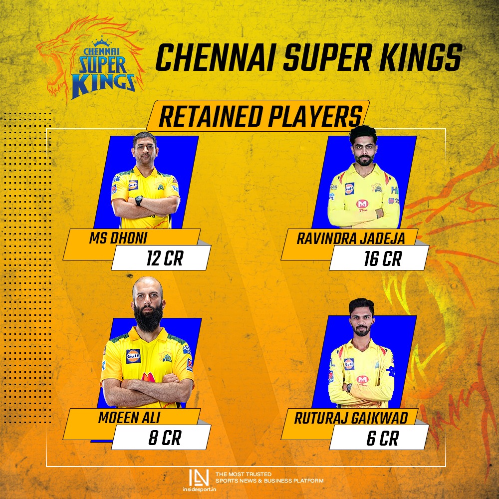 IPL 2022 retention Check CSK retained players full list, remaining