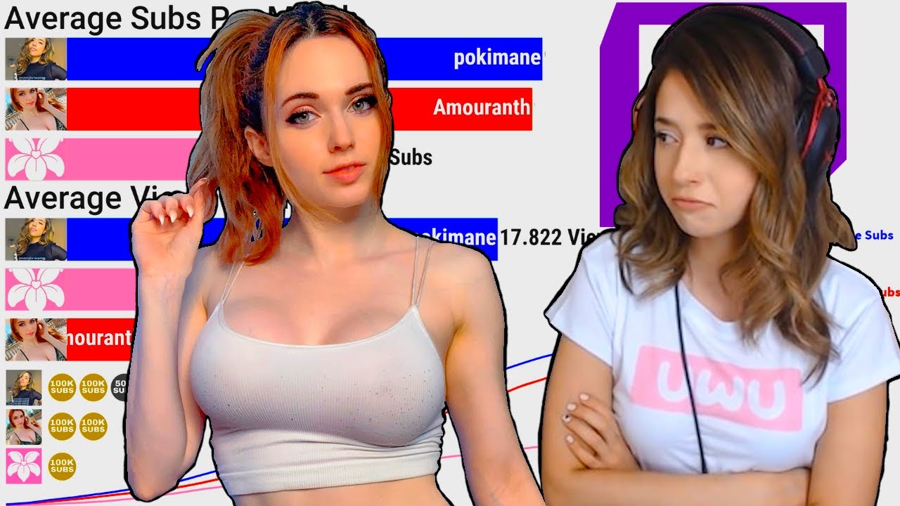 Pokimane Bra