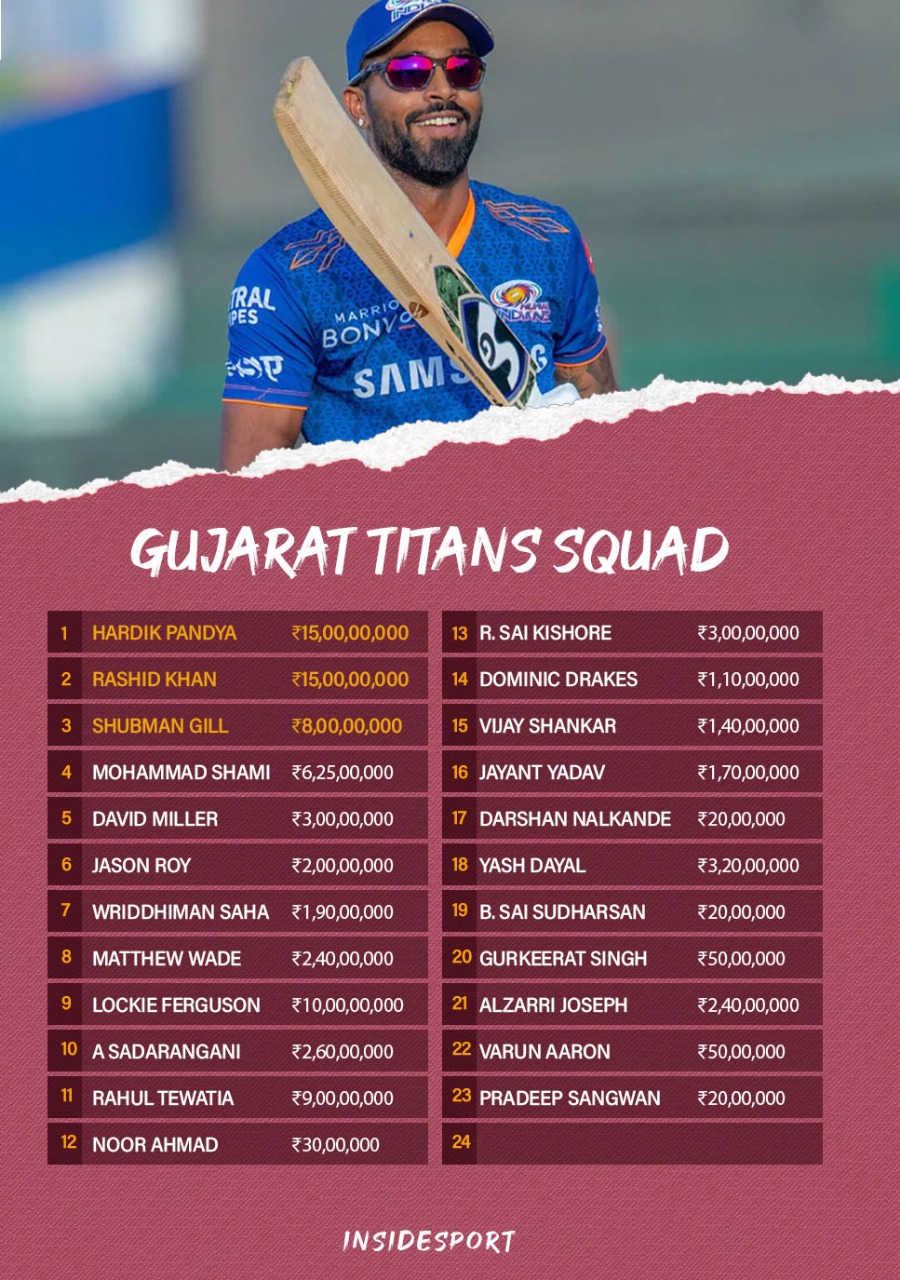 โลโก้ทีม IPL 2022 Gujarat Titans เต็มทีม เงินเดือนผู้เล่น Bangna