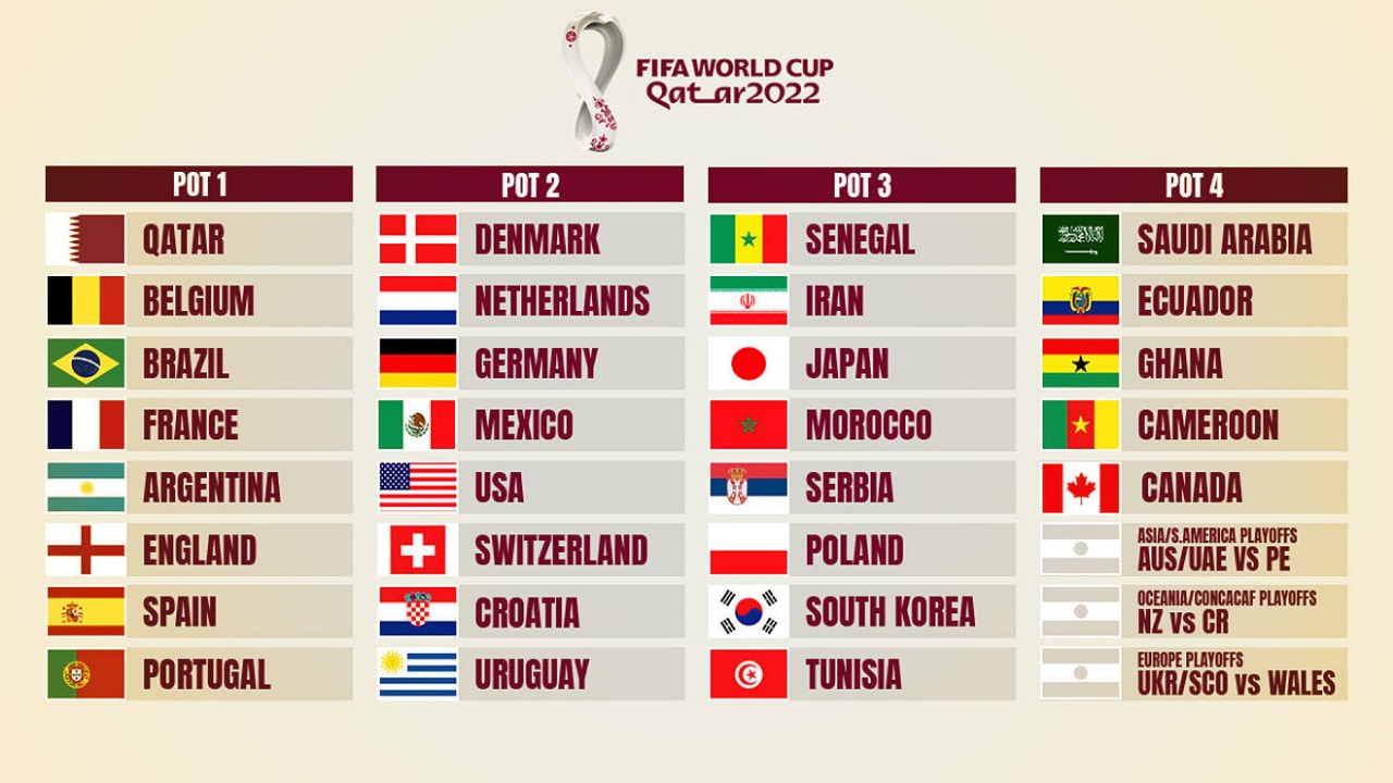 FIFA World Cup 2022 schedule: When and how to watch the group matches,  final, and more