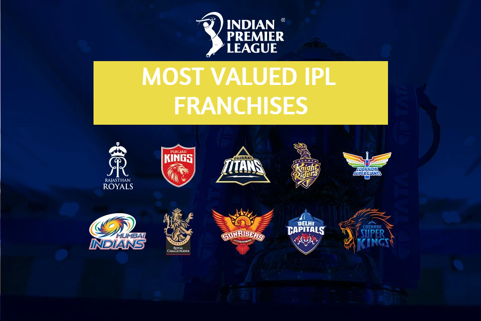 IPL 2022 Most Valued Team: Mumbai Indians MOST VALUED team in IPL, Check valuation of CSK, MI, GT, RR, RCB, KKR, SRH, LSG, PBKS, DC