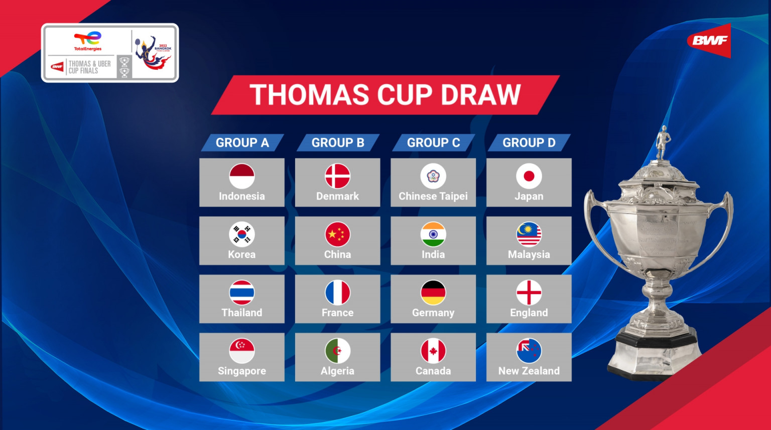 Thomas & Uber Cup 2022: Draws, Schedule, Top seeds, Prize Money, LIVE streaming - All you need to know about 2022 Thomas & Uber Cup 