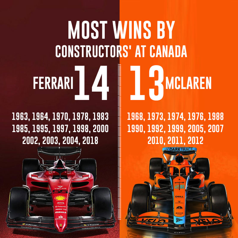 F1 Canadian GP Check complete WINNERS LIST of Canadian GP
