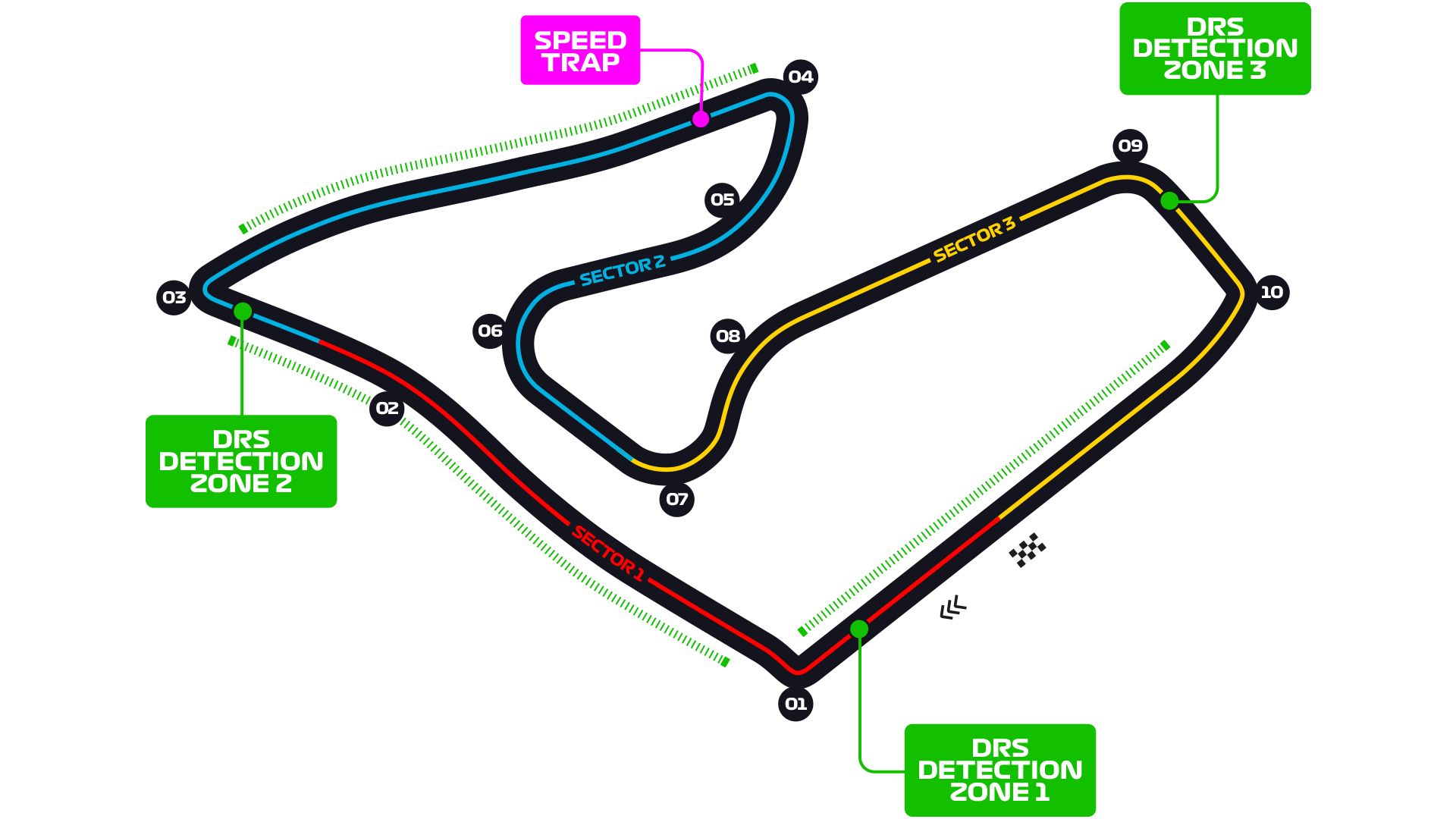 F1 Austrian GP Timings Austrian GP LIVE Streaming starts 630PM