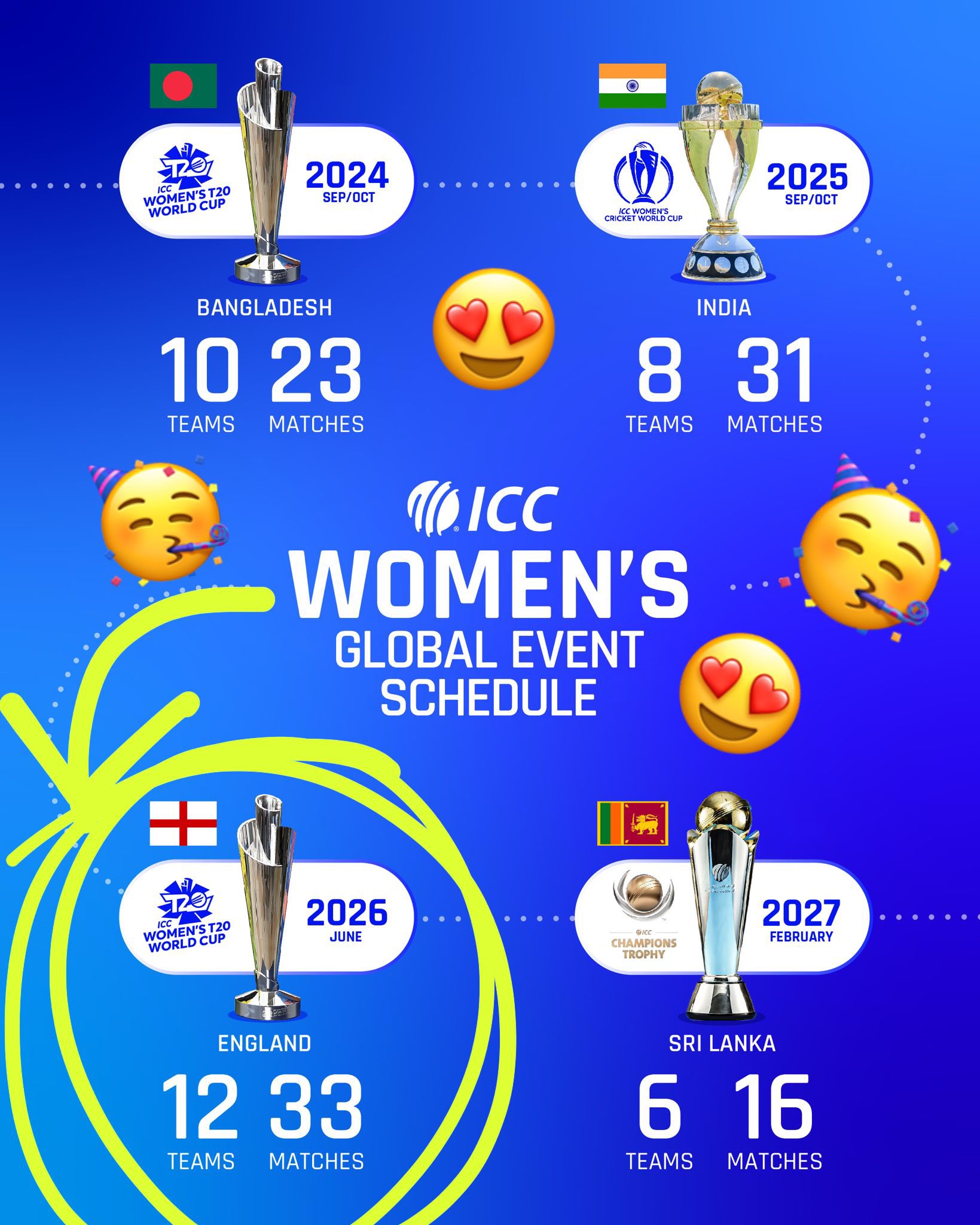 ICC Annual Convention India to host Ladies's Cricket World Cup 2025