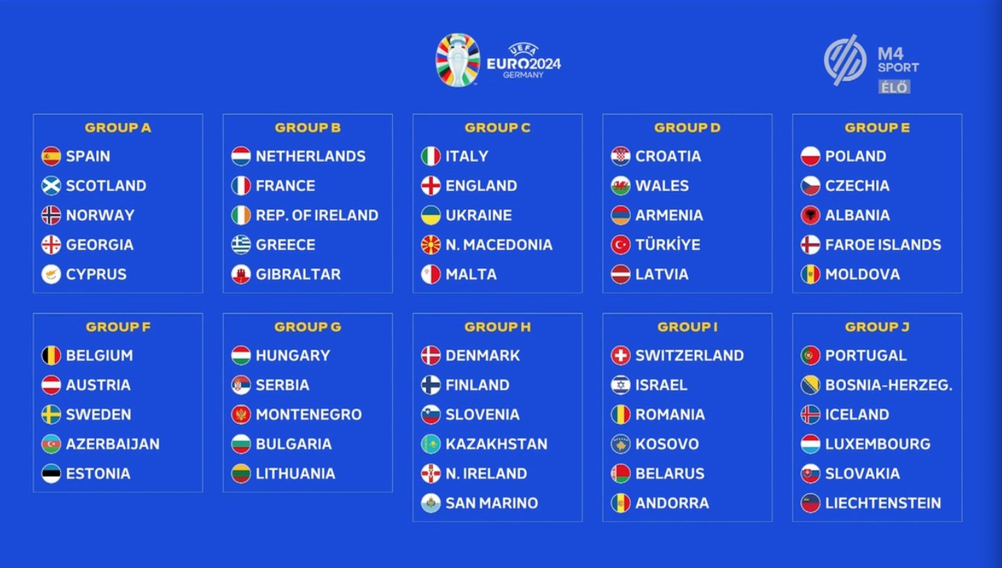 UEFA Euro 2024 Qualifying Draw: Euro 2024 Group Draws REVEALED - All
