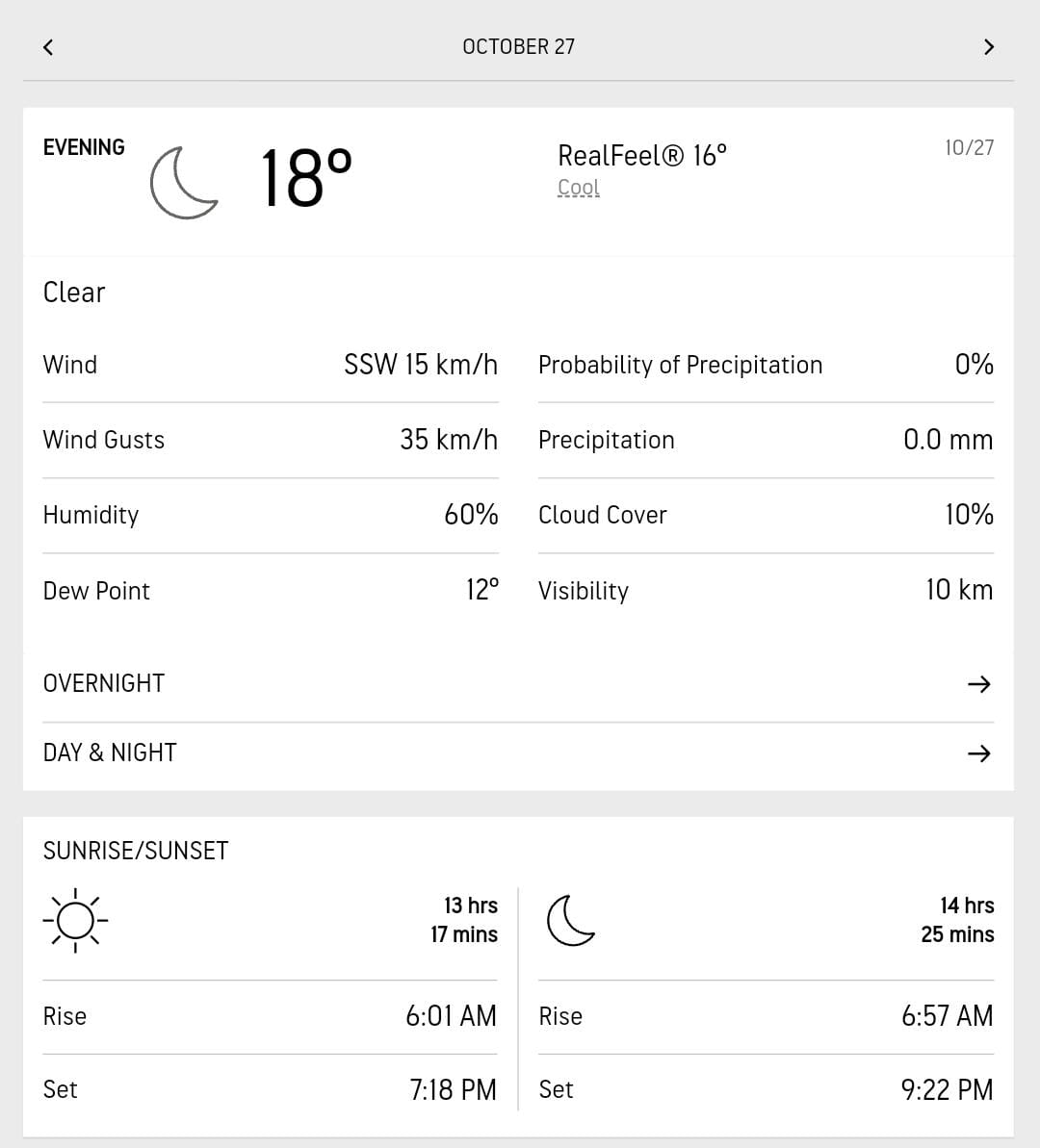 IND vs NED Sydney Pitch and Weather Report: India vs Netherlands Match UNLIKELY to face Rain Concerns, DESPITE Overcast Conditions - Check Sydney weather forecast, pitch Report