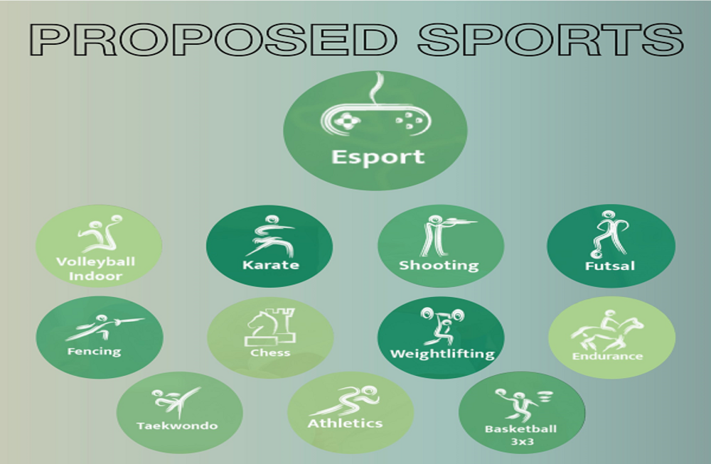 Esports at AIMAG 2025 Esports Proposed As Official Medal Sport At