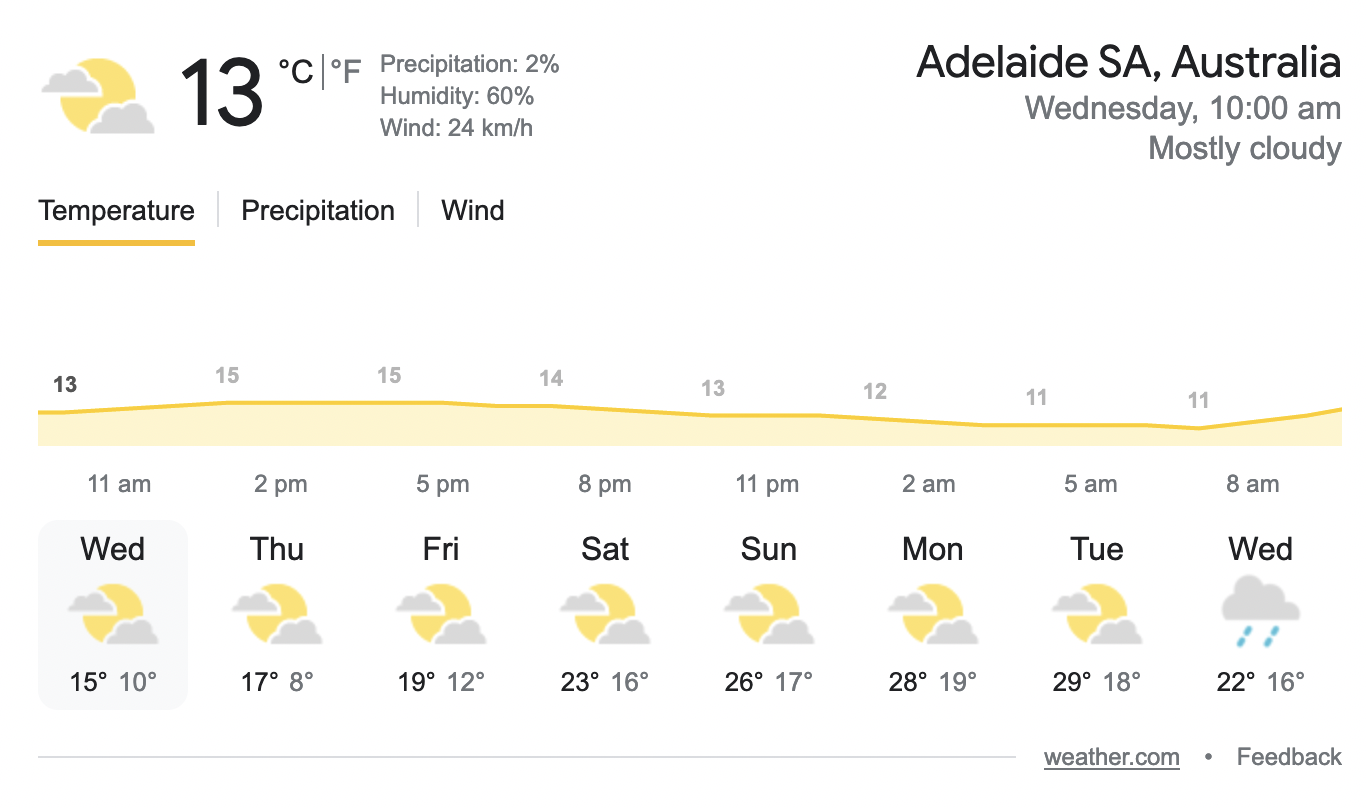 Adelaide Weather Forecast Overcast but no RAIN THREAT now as RAIN has