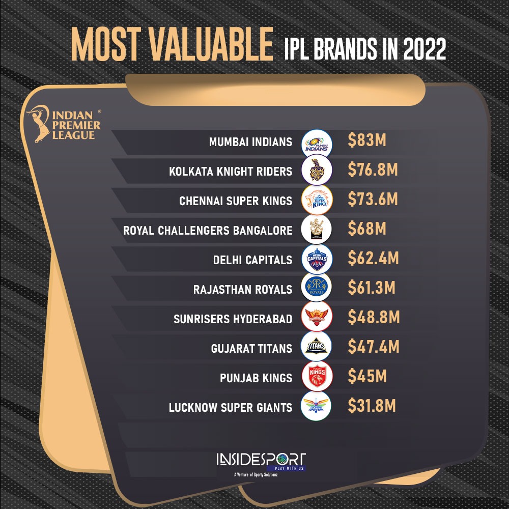 Luxury & Premium 2023  Brand Value Ranking League Table