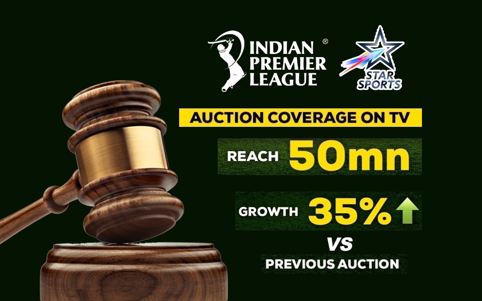 IPL 2023 AUCTION Viewership: Star Sports Claim, IPL 2023 Auction ...