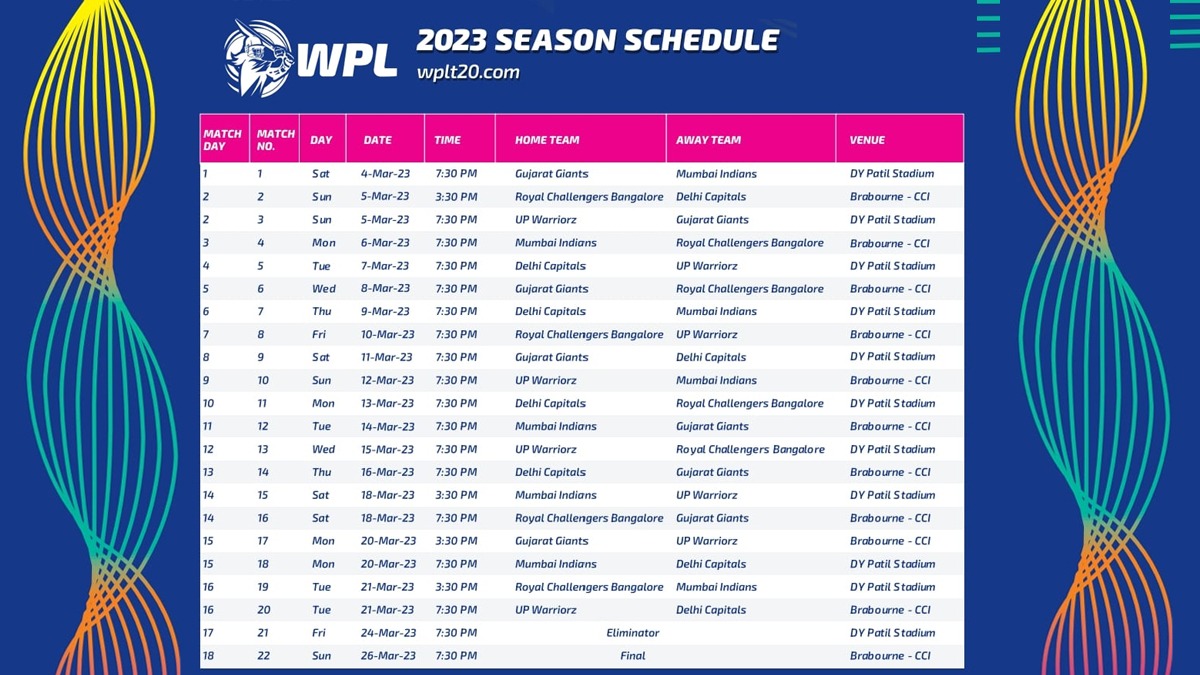 WPL 2023 Schedule announced, Women’s Premier League starts with Gujarat