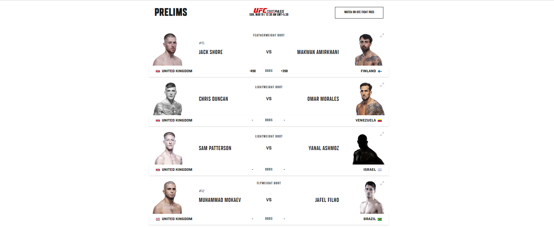 UFC 286: Edwards vs Usman 3: Full Prelims Preview, Prediction and ...