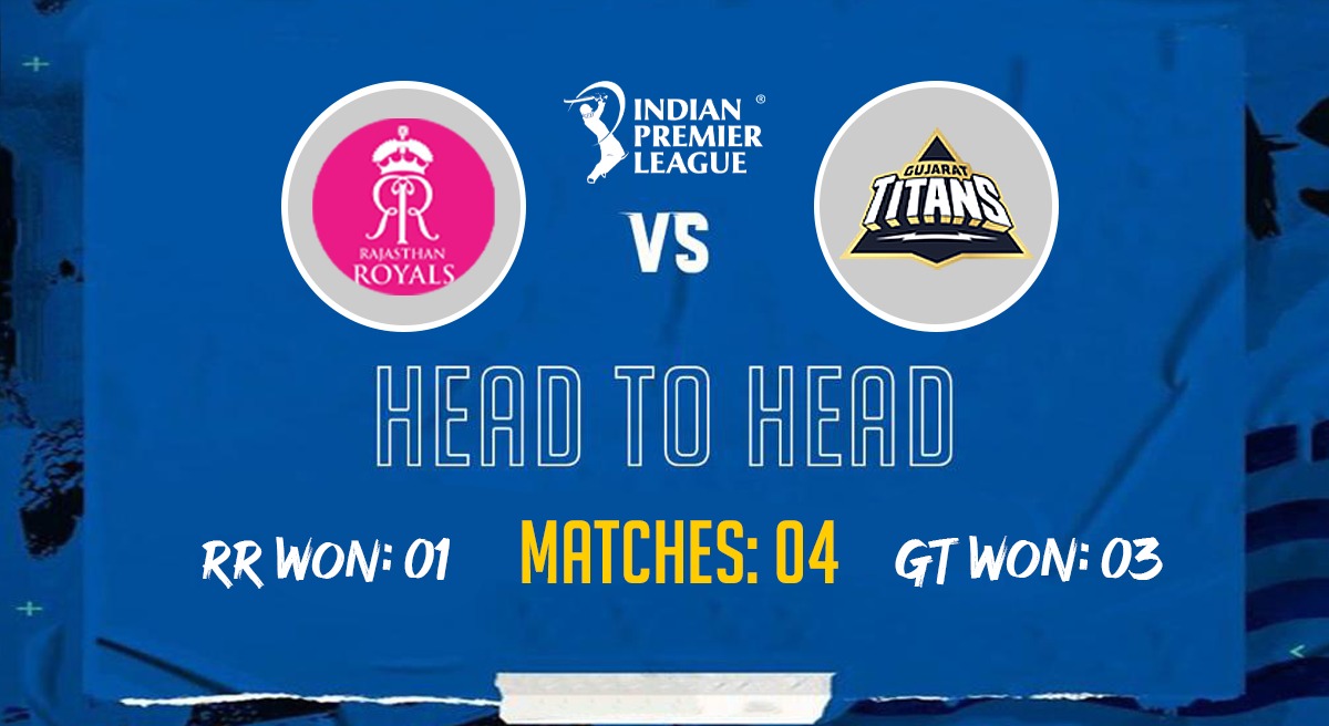 RR vs GT Head-To-Head, Check Head-To-Head record between Rajasthan Royals and Gujarat Titans in the IPL. IPL 2023 Live, Hardik Pandya, Sanju Samson, RR vs GT