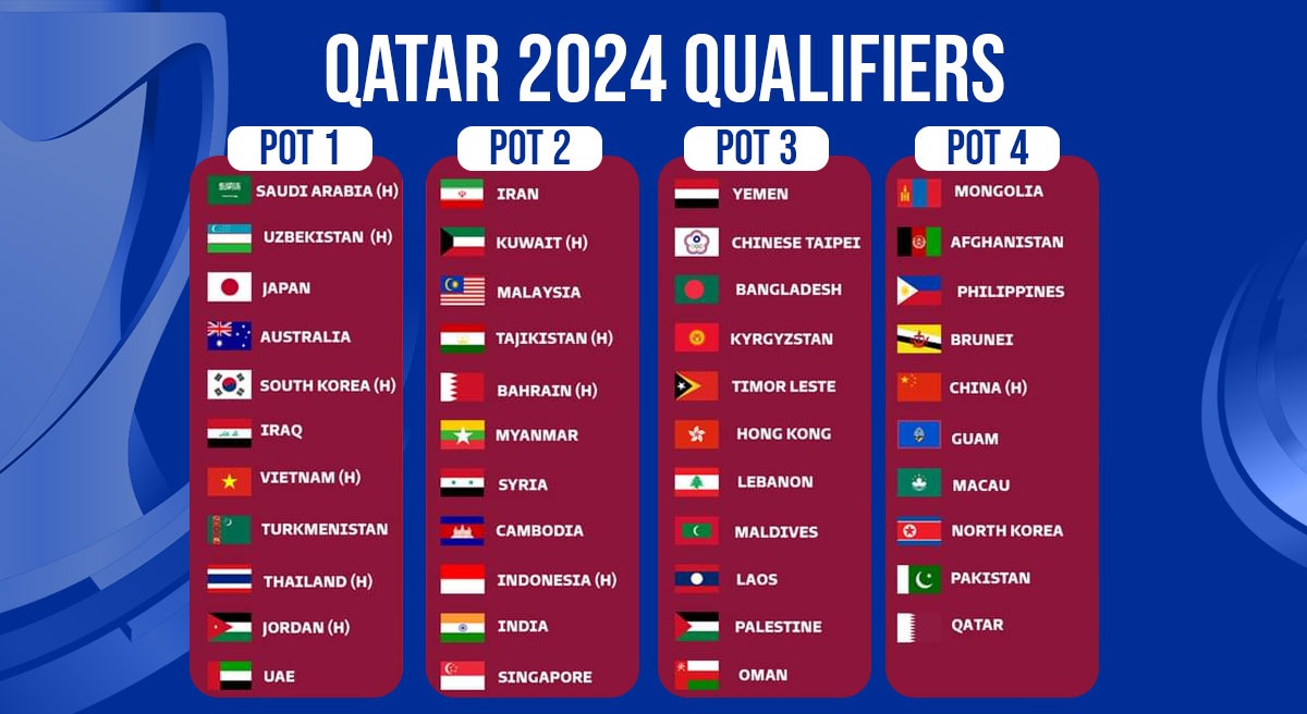 AFC U23 Asian Cup 2024 Qualifiers Draw on 25th May, Indian U23 Football ...