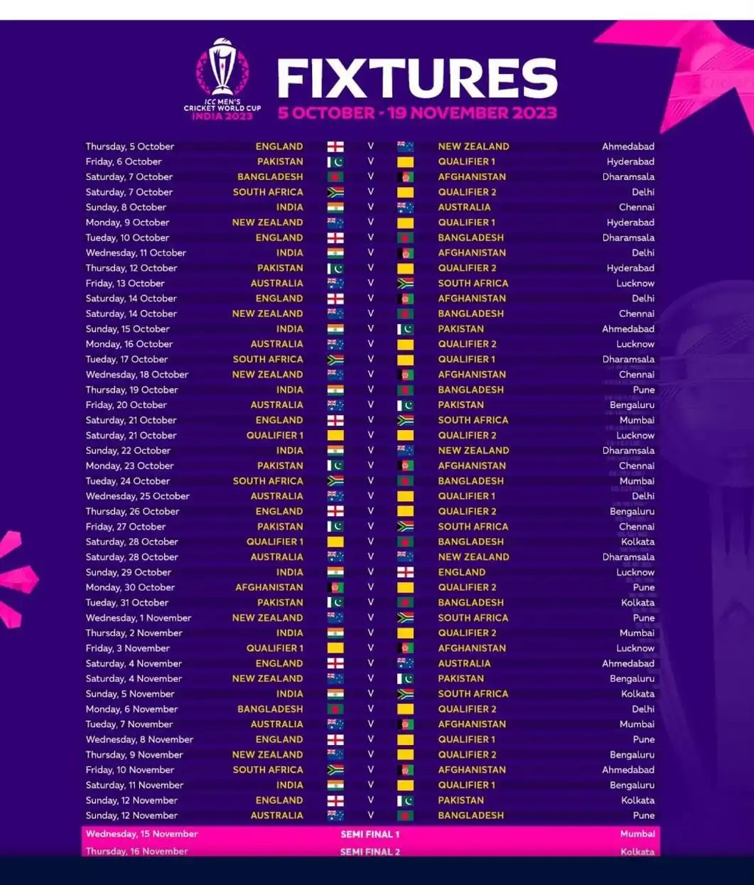 Earlier today, the full schedule for the ICC World Cup 2023, with a total of 10 venues, was announced for the 48 matches that will be played.