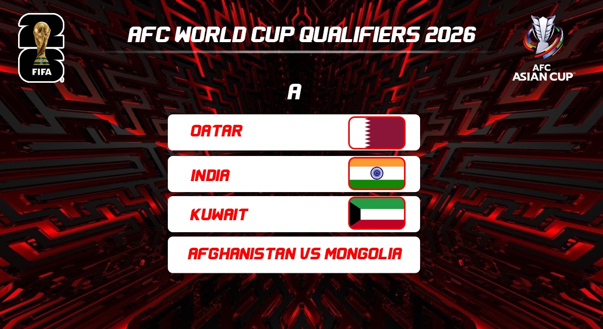 Indian Football Team Draw Qatar, Kuwait In AFC World Cup 2026 Qualifiers