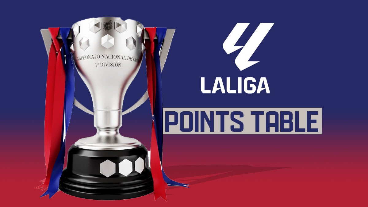 La Liga Table 2023-24 - La Liga Standings & Points Table