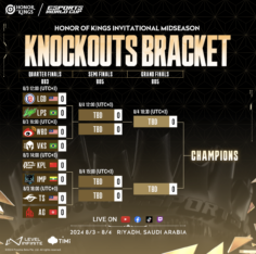 EWC x HOK Invitational Midseason Knockout Stage begins today