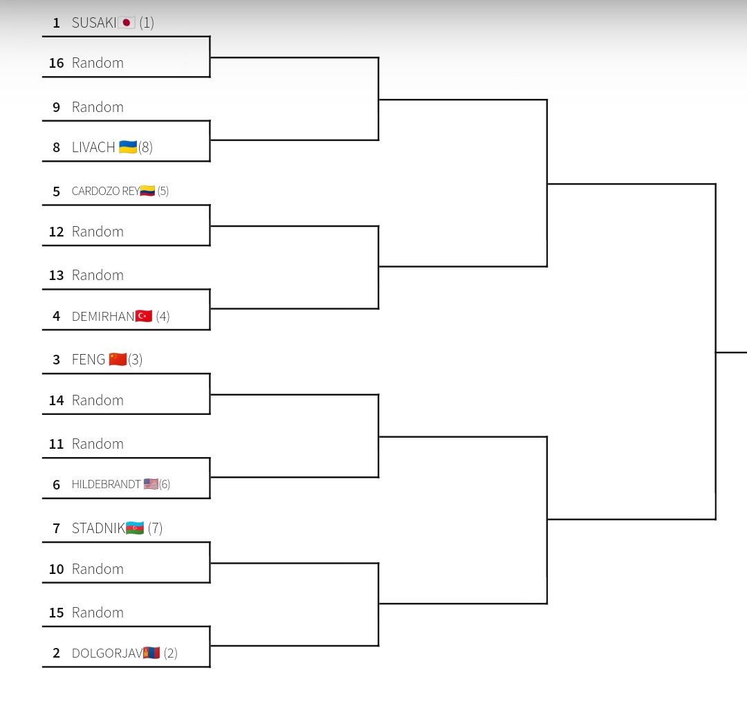 In this preview, check Vinesh Phogat opponents and chances in her way to very unlikely 50kg Wrestling medal at Paris Olympics 2024